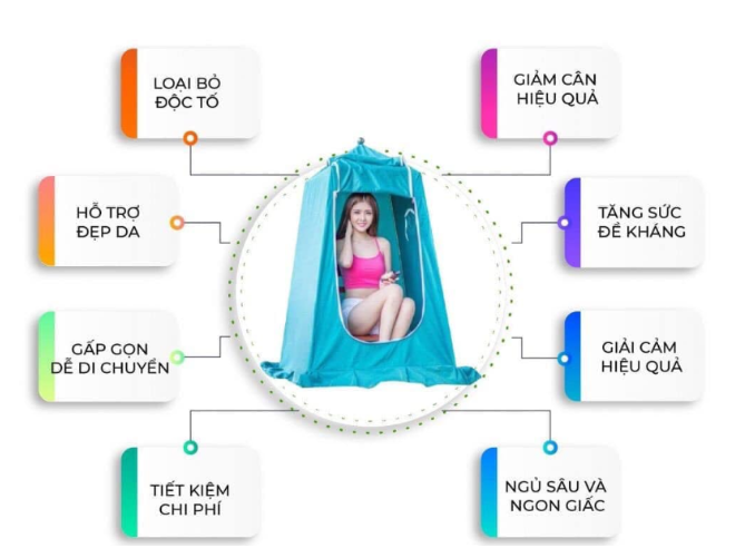 Lều xông hơi